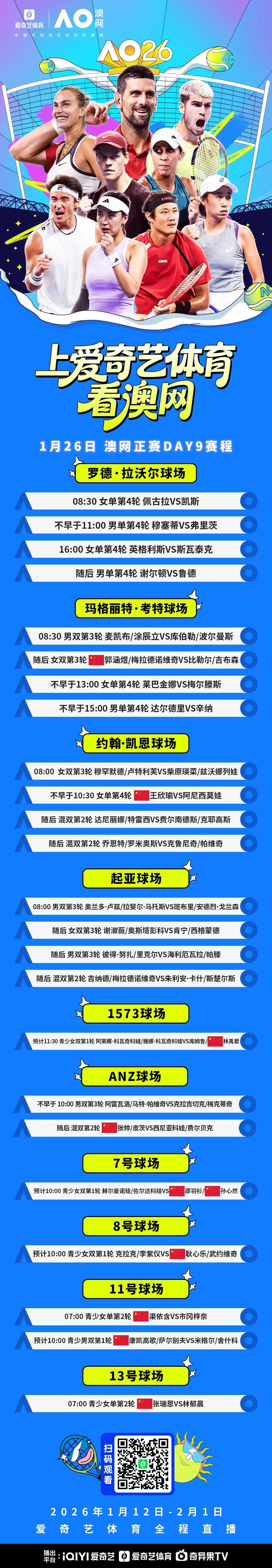 开云在线-澳网正赛第9日：女单16强王欣瑜PK阿尼西莫娃 张帅出战混双